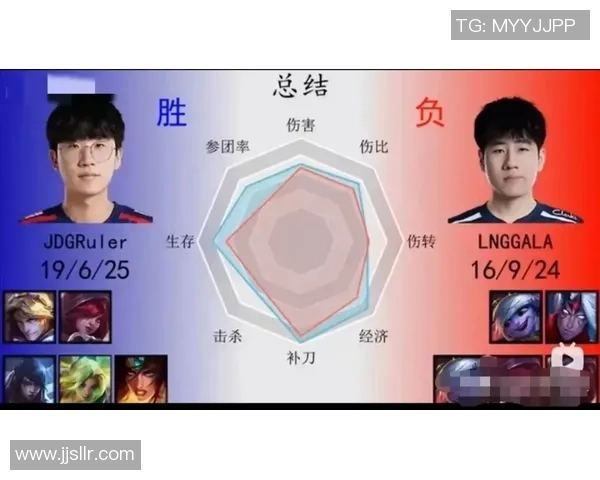 赛后分析:LNG与JDG在比赛中的心理素质对比与影响探讨 赛后分析:LNG与JDG在比赛中的心理素质对比与影响探讨